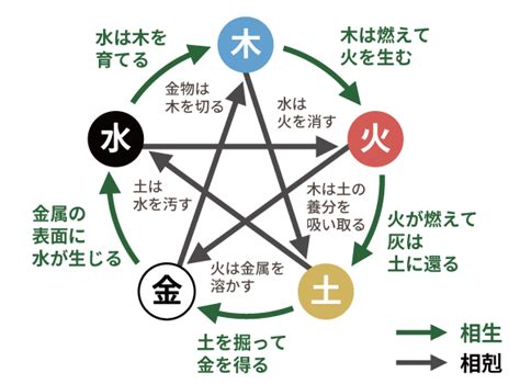 陽火性格|五行の火の性質を読み解く！キーワードは情熱・明る。